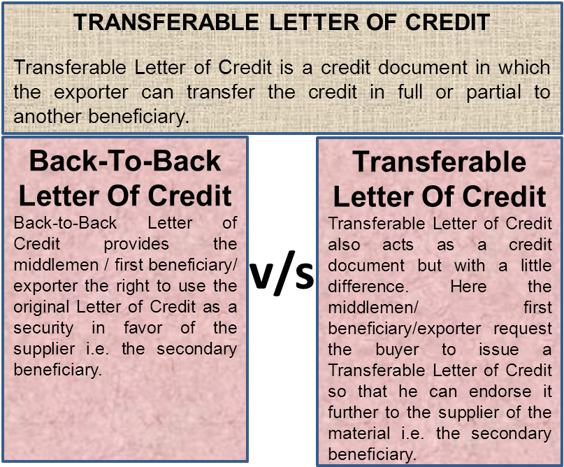 Letter Of Credit Process Flow Chart