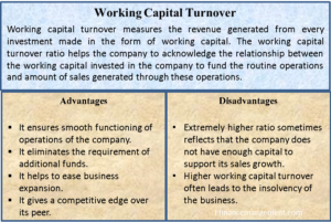 Working capital Turnover