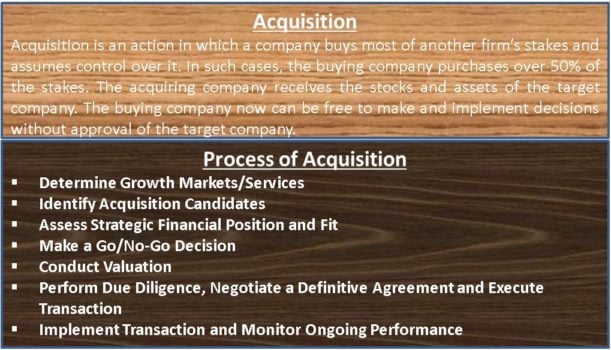 Mergers and Acquisitions | Definition, Difference, Process, Pros and Cons