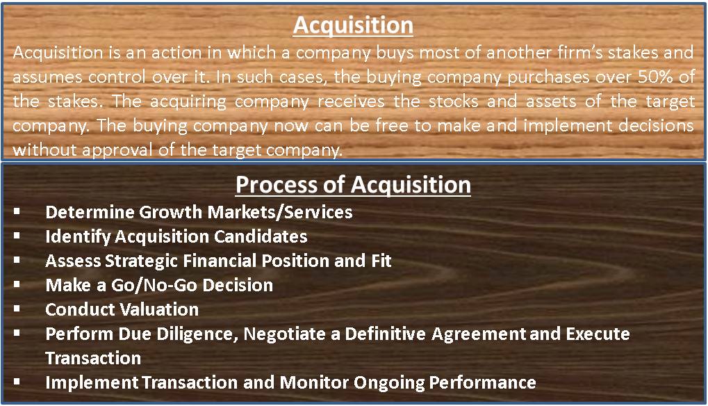 Process of Acquisition Step by Step Explanation eFM