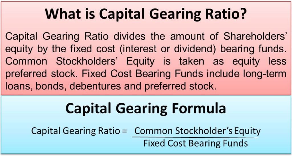 gearing-ratio-formula-calculator