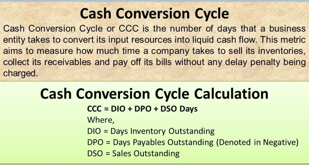 Cash Conversion Cycle | Calculation,