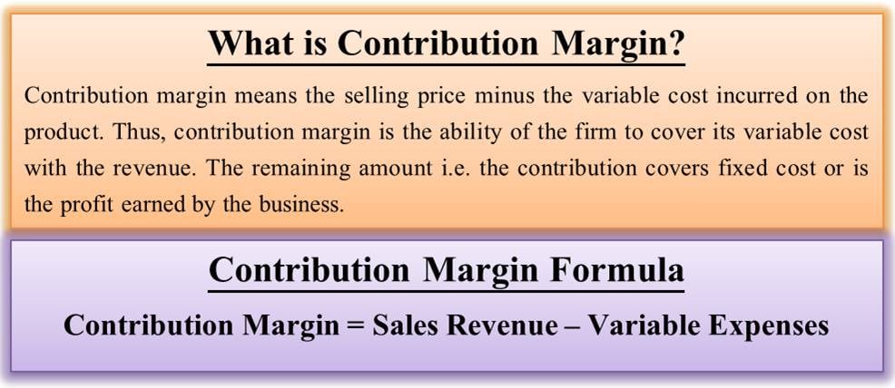 contribution approach to pricing