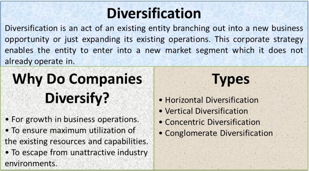 What Is Diversification | Advantages, Disadvantages, Types