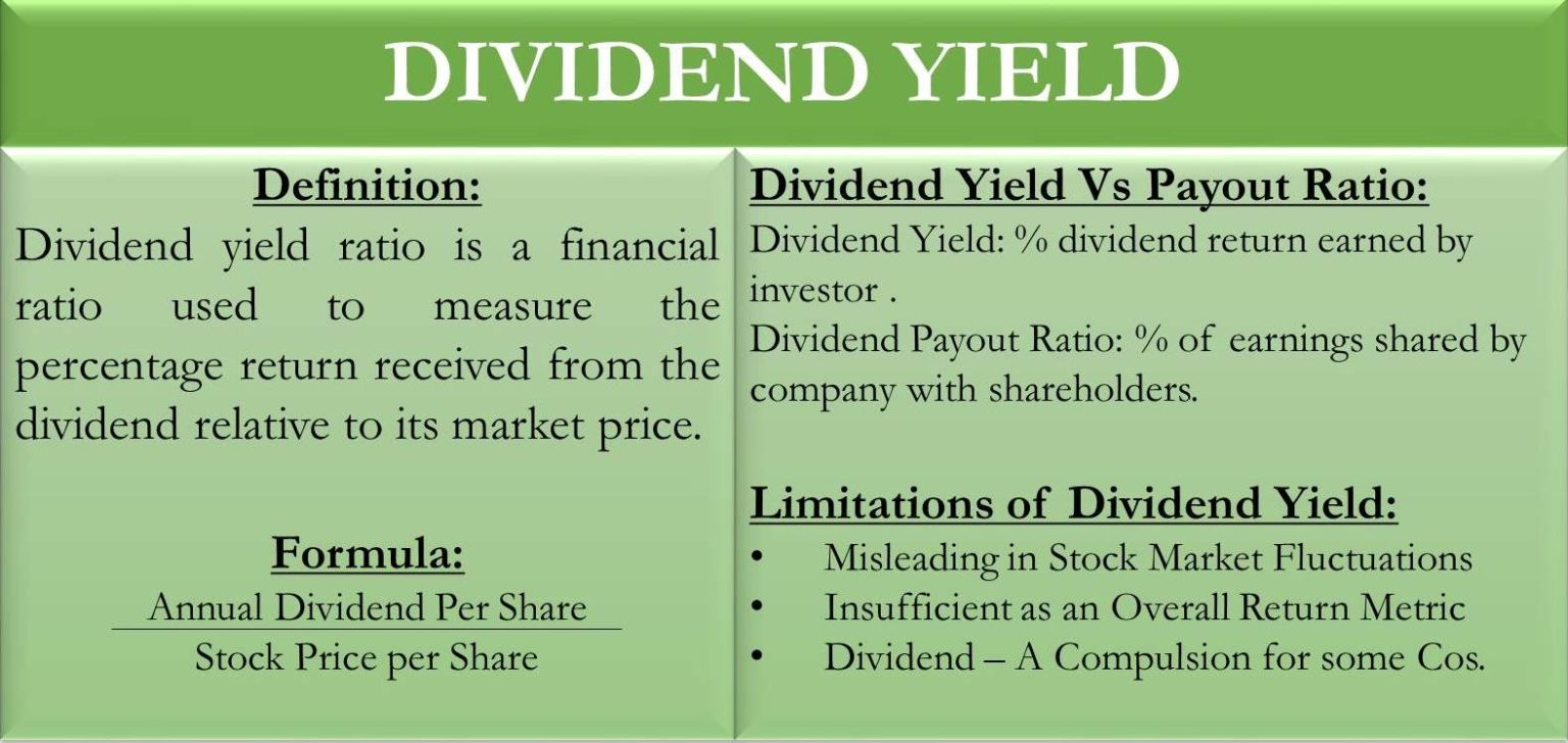 Dividend Yield - Meaning, Formula, Analysis & Dividend Yield Fund