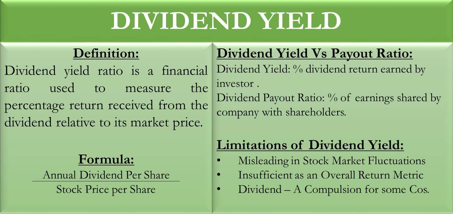 dividend yield | efinancemanagement