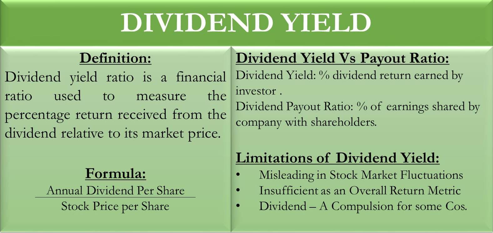 calculated how power is drawing Dividend Yield efinancemanagement.com