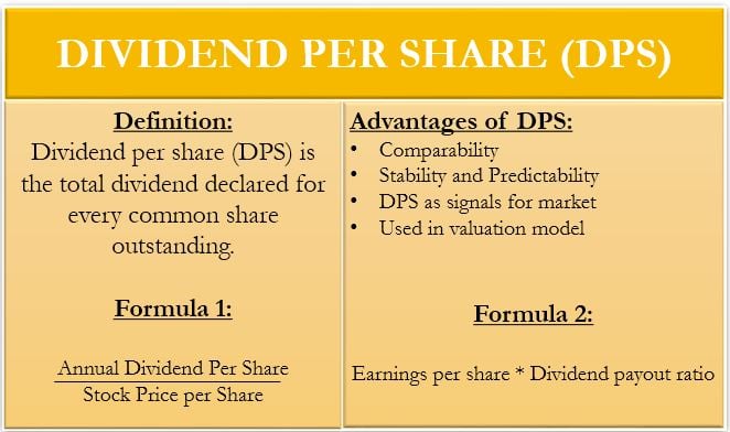 Dividend per share