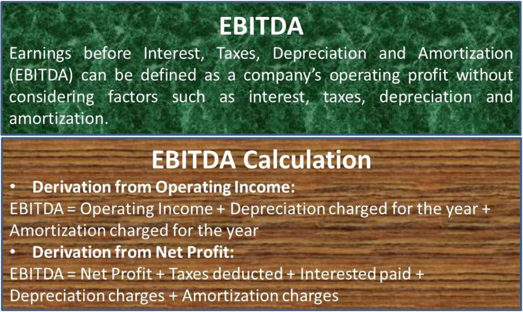 Earnings Before Interest Taxes Depreciation And Amortization Ebitda 2404