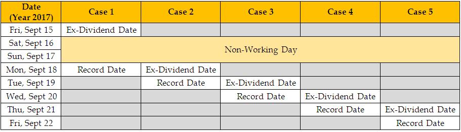 Meaning dividend ex date