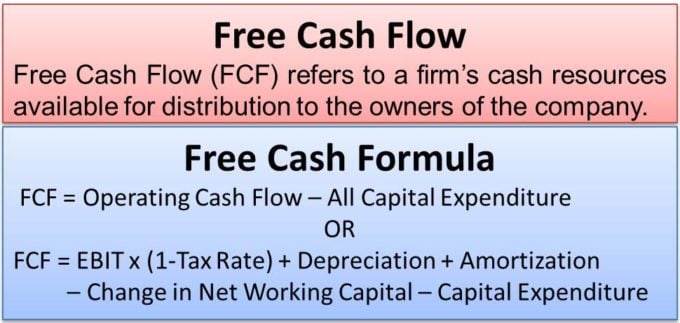 cash flow net working capital