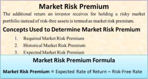 Market Risk Premium