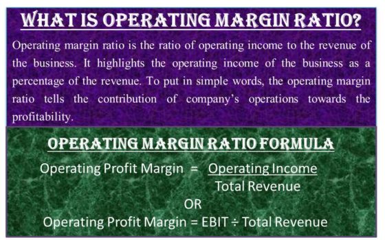  What Is Operating Margin Ratio Significance Importance Example