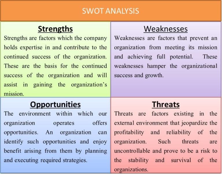 it is a part of business plan which describe the swot analysis