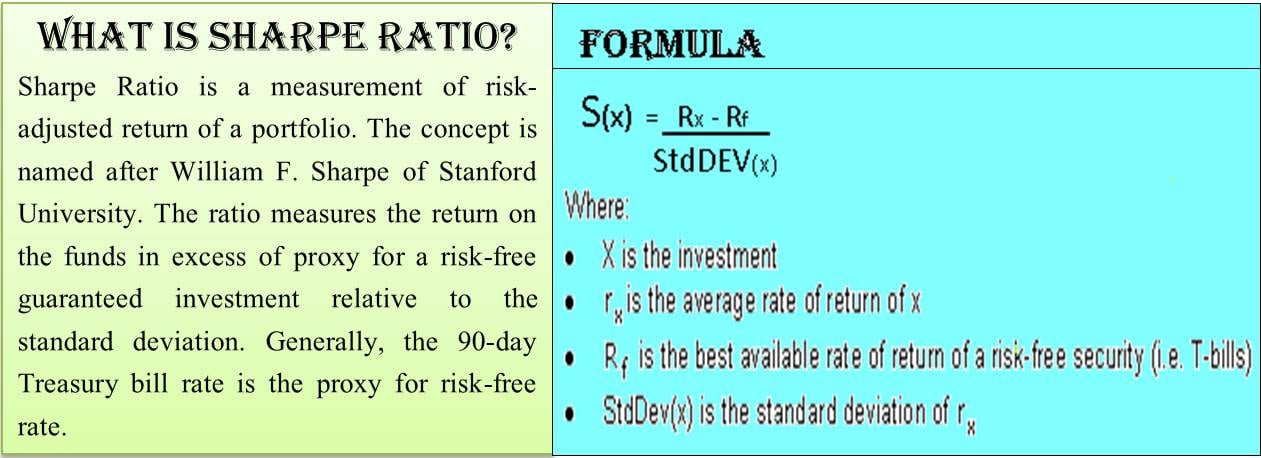 what-is-sharpe-ratio-formula-example-importance