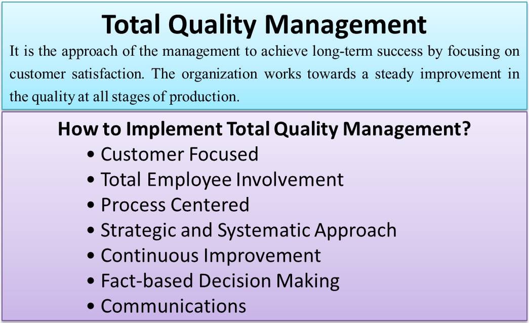 Total Quality Management Theory