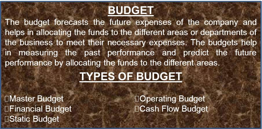 Types of Budget