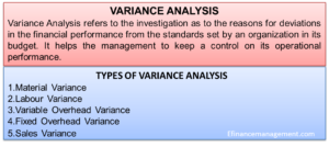 Variance Analysis Types