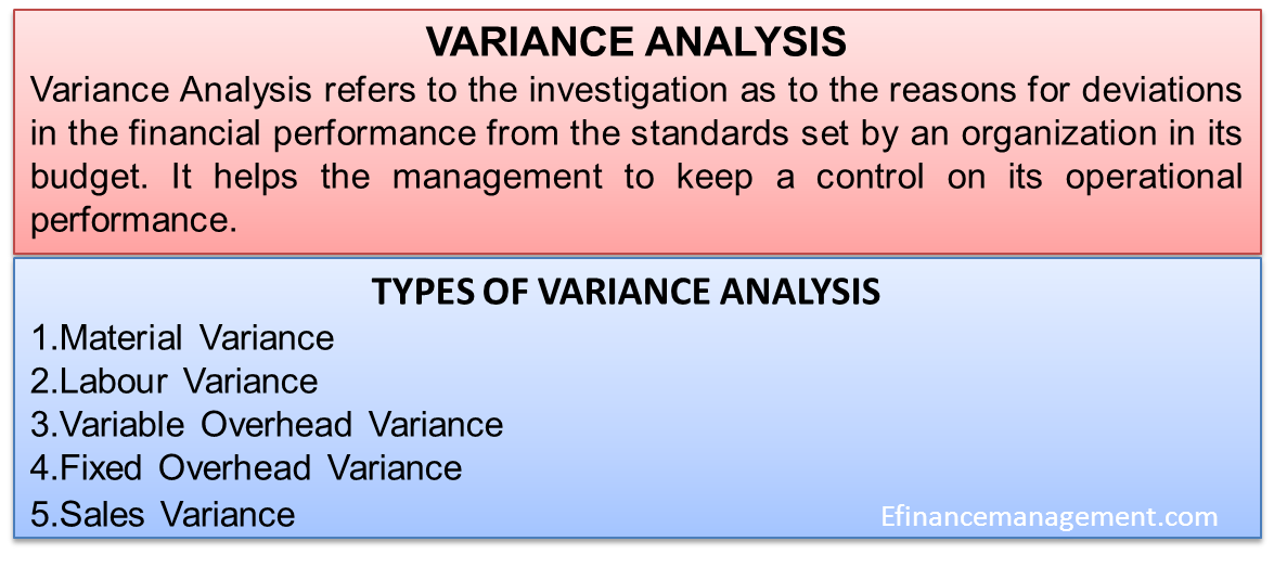 Variance Analysis Types