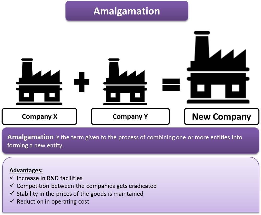 Amalgamation