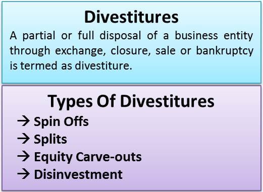 Divestitures