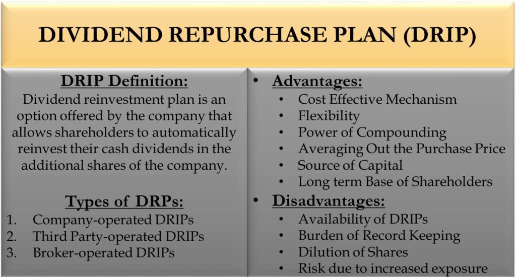 Dividend Reinvestment Plan Types Advantages & Disadvantages