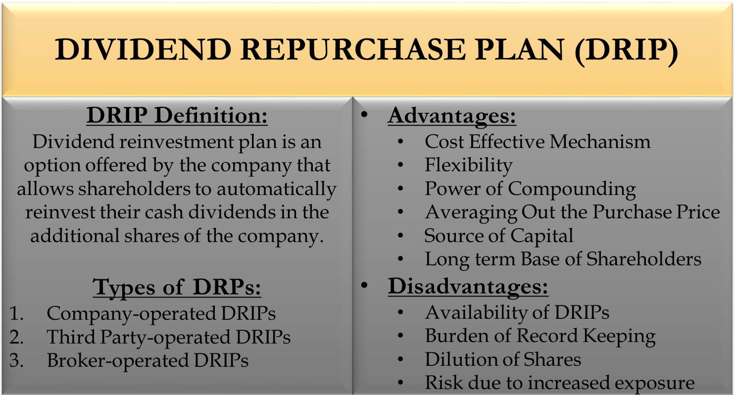 Drip reinvestment liquidity meaning in accounting