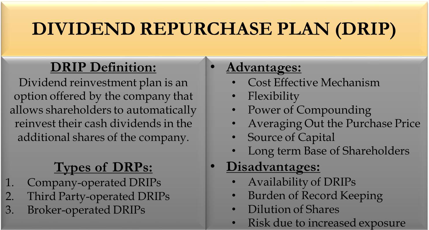 Dividend Reinvestment Plan Types Advantages Disadvantages