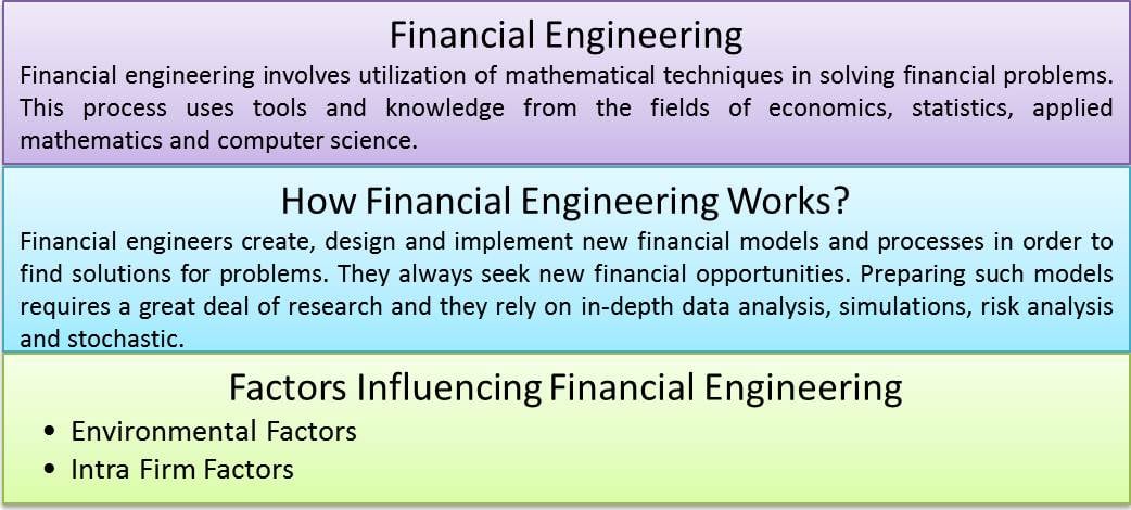 Financial Engineering | eFinanceManagement.com