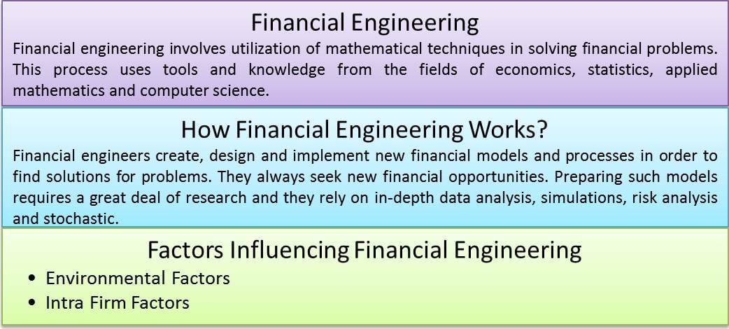 Financial Engineering