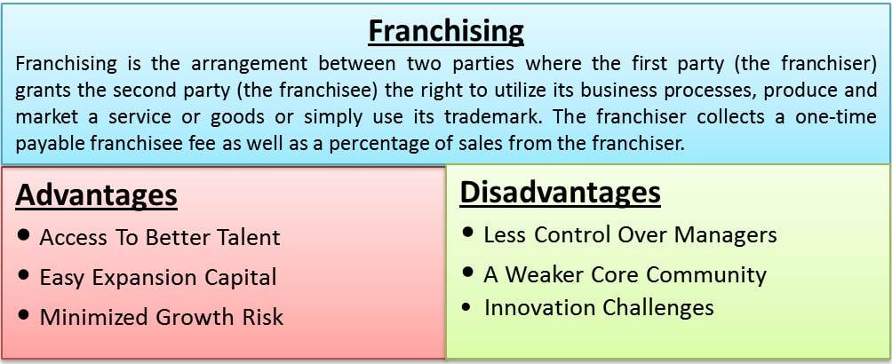 franchisor franchisee