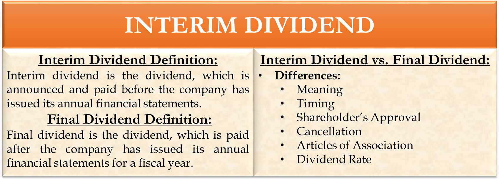 Meaning interim What is