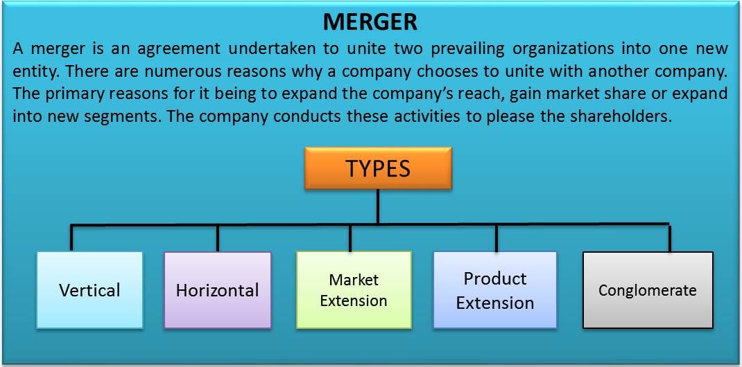 Mergers | eFinanceManagement.com