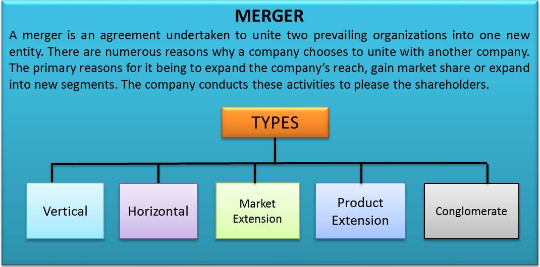 types of mergers