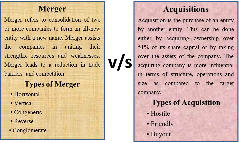 advantages and disadvantages of mergers and acquisitions