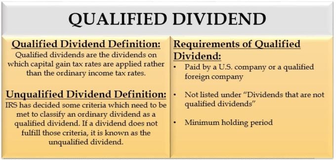 Qualified Dividend Requirements - its Advantages & Example | eFM