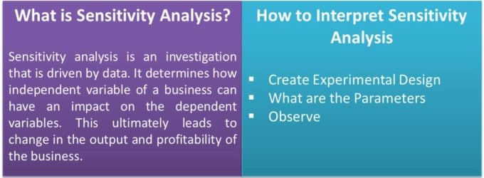 sensitivity analysis qualitative research