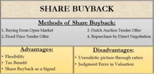Share buyback - Methods, Advantages and Disadvantages