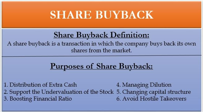 Share Buyback | Definition, Example, Methods, Purposes