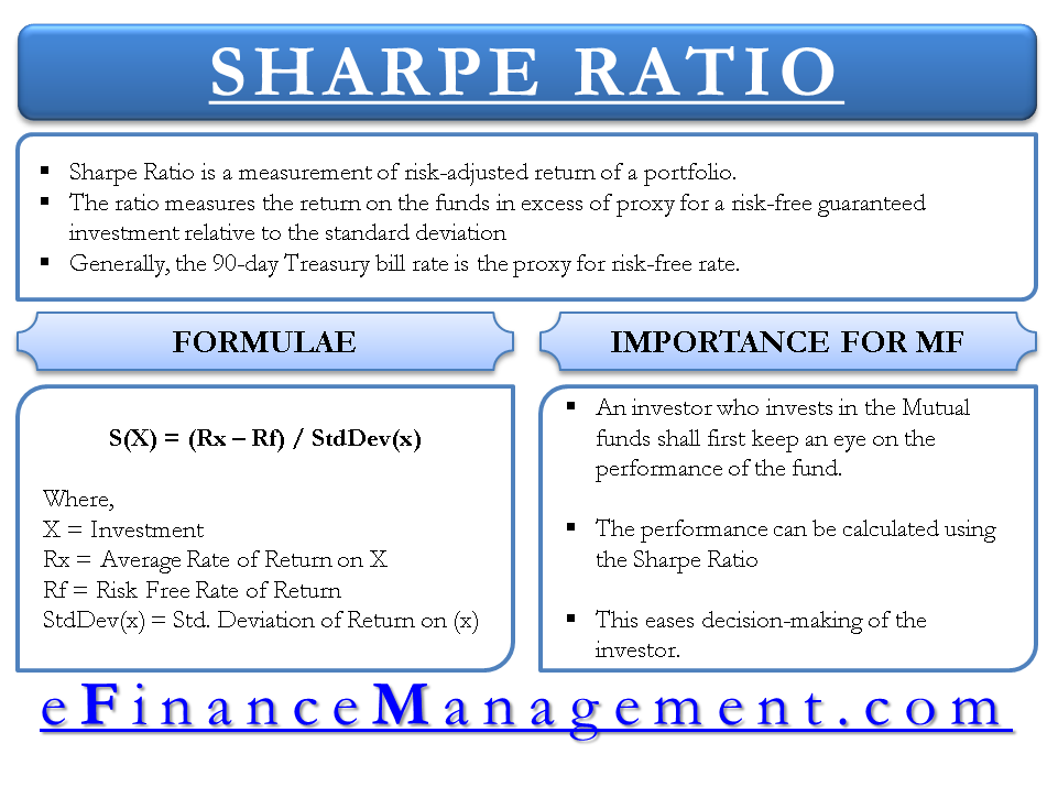 Sharpe Ratio