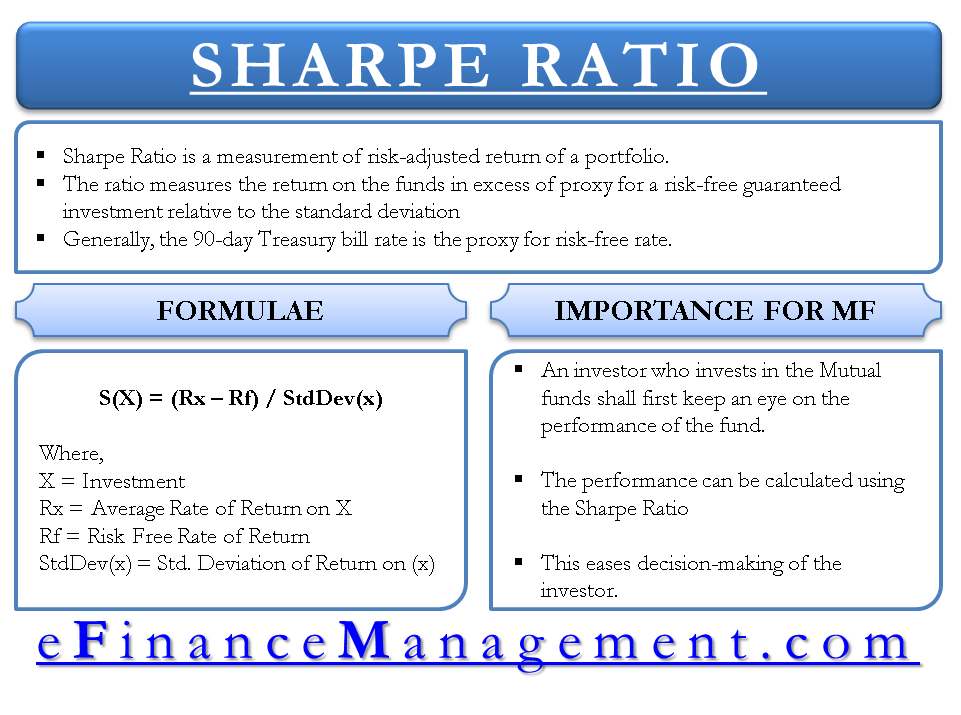 What Is Sharpe Ratio Formula Example Importance