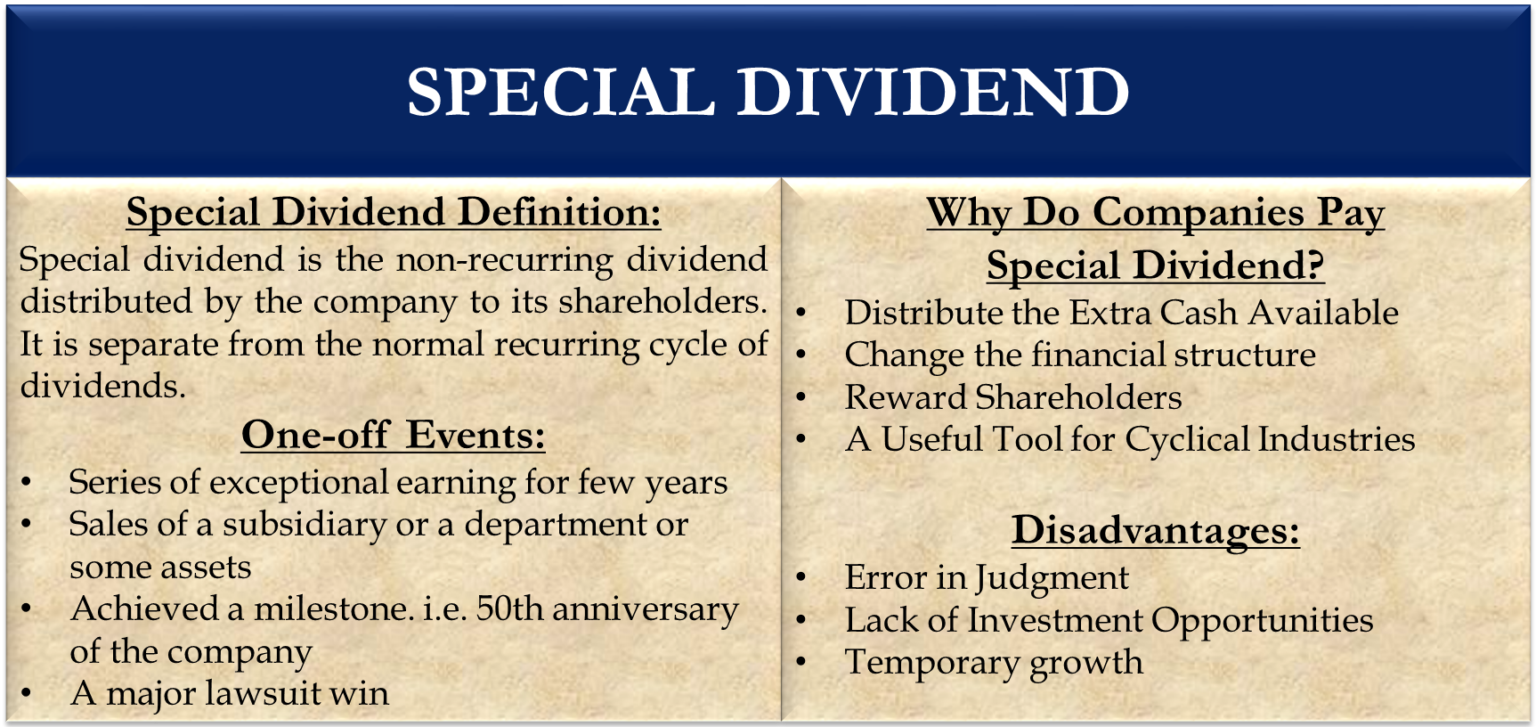 Special Dividend Purpose, Effect on Price, Reallife Examples
