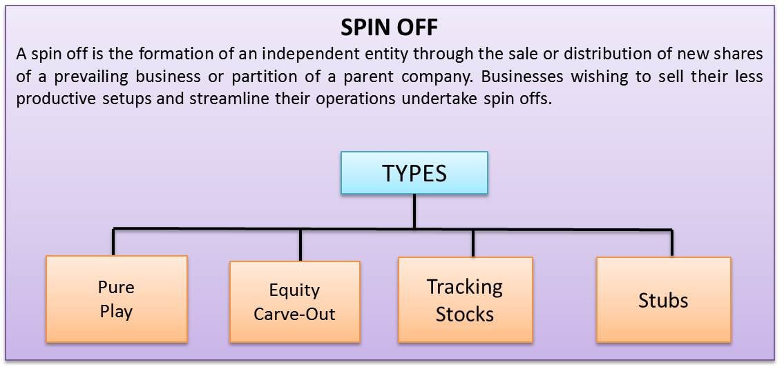 Spin off - eFinanceManagement