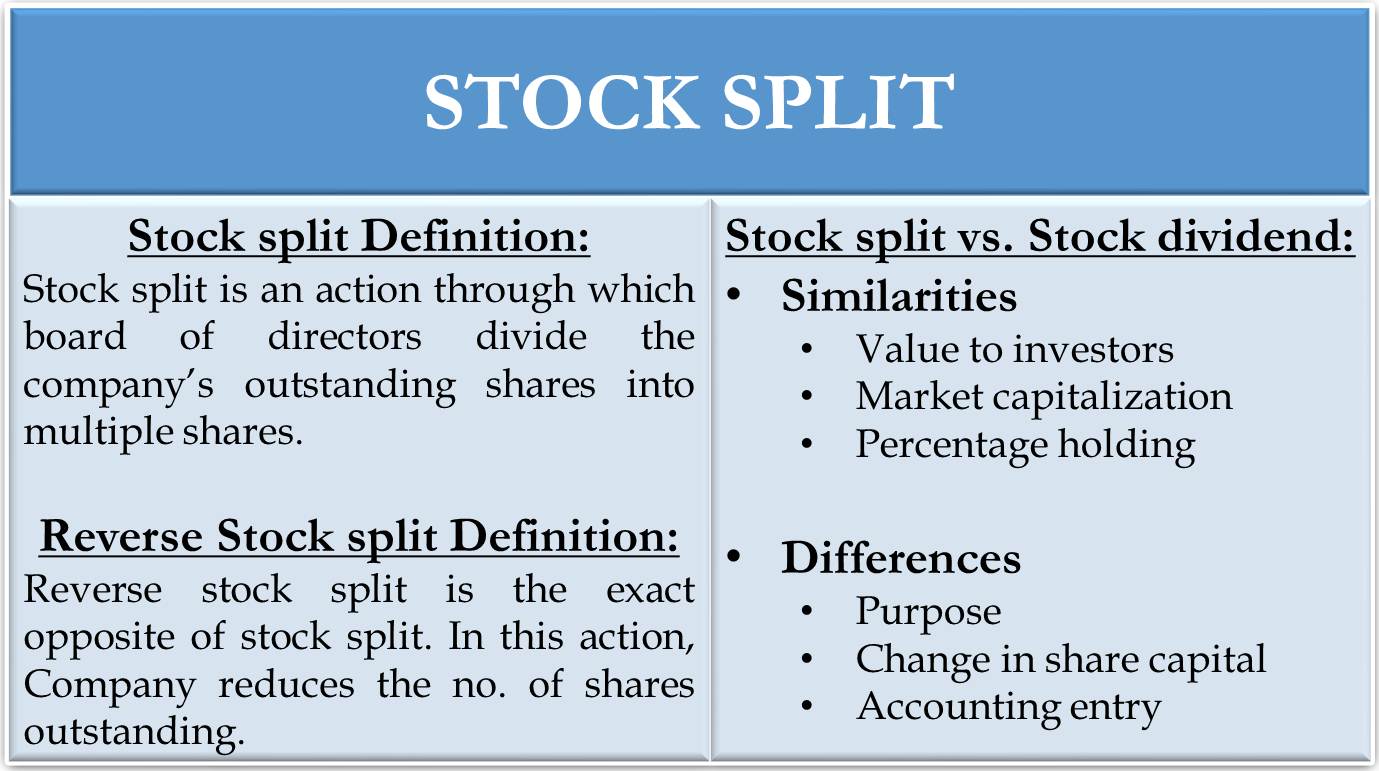 Stock Split