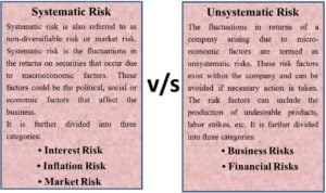 Systematic vs Unsystematic Risk