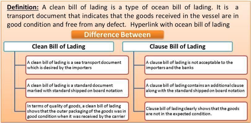 Clean Bill of Lading