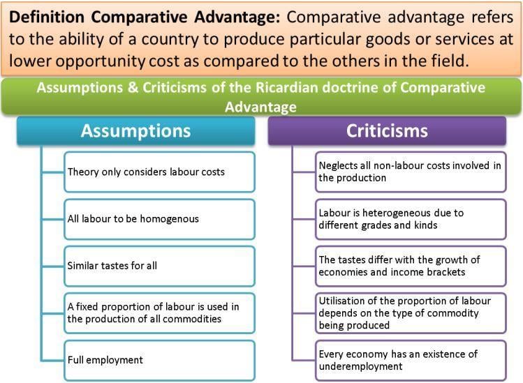 law of comparative cost advantage