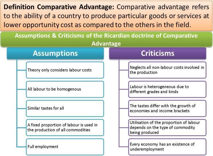 Comparative Advantage