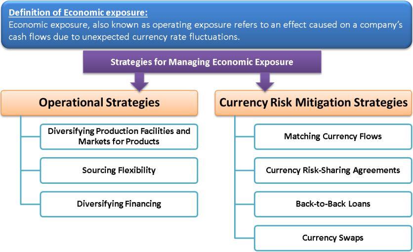 forex 2 risk