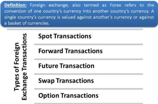 Foreign currency market definition